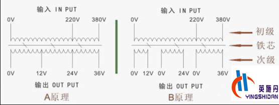 ԭàí.jpg BK單相隔離變壓器